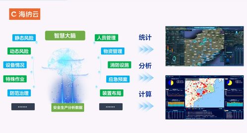 海纳云工贸行业安全风险监测预警解决方案 用数字科技护航安全生产