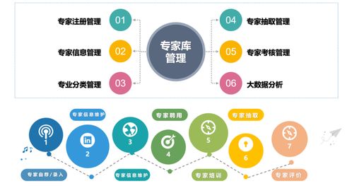 会员动态 高达数字化电子招投标微服务中台系统解决方案
