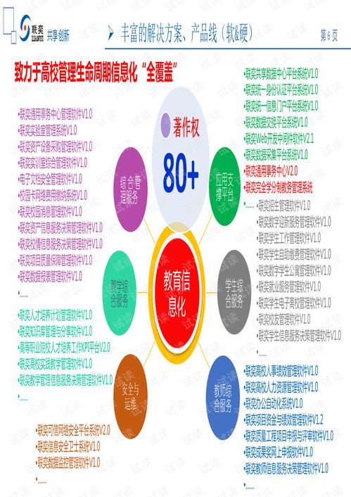 基于微服务的数字校园整体解决方案.pdf