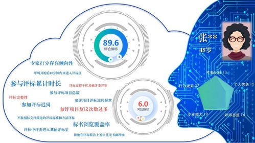 数字技术 狂飙 ,精准描摹专家数 智 画像